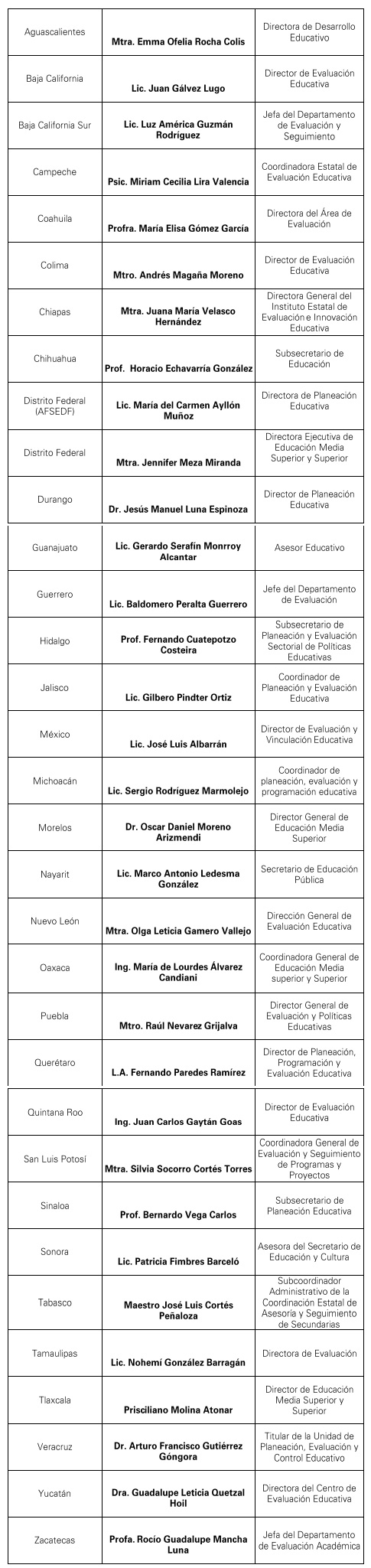 INTEGRANTES DEL CONSEJO DE VINCULACIÓN CON LAS ENTIDADES FEDERATIVAS