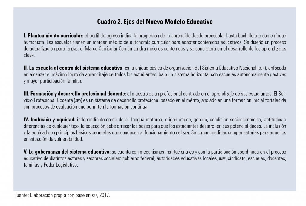 Construir futuros: La agenda que debe acompañar al Nuevo Modelo Educativo  en la educación media superior - INEE