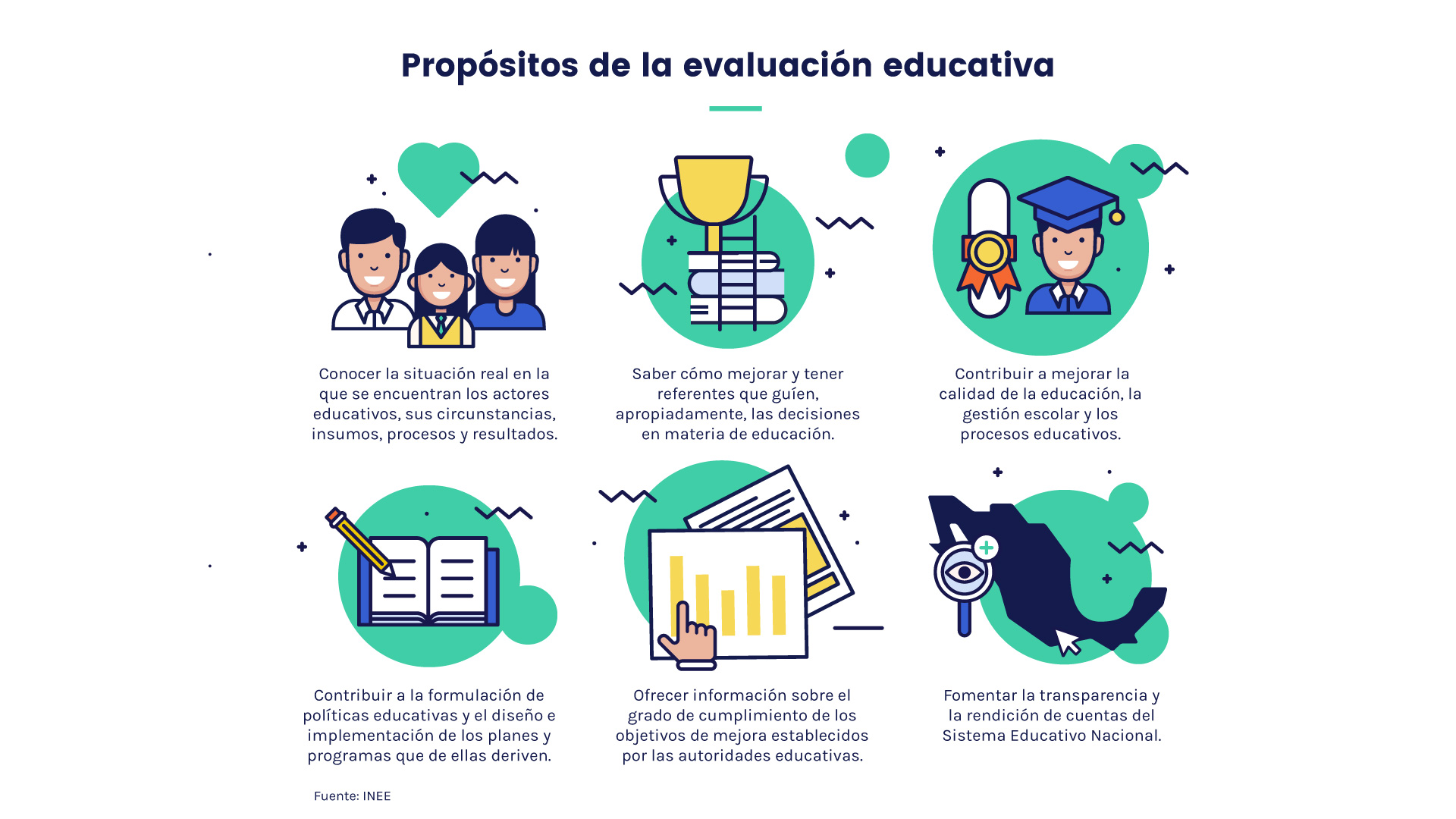 ¿Para qué sirve evaluar? INEE