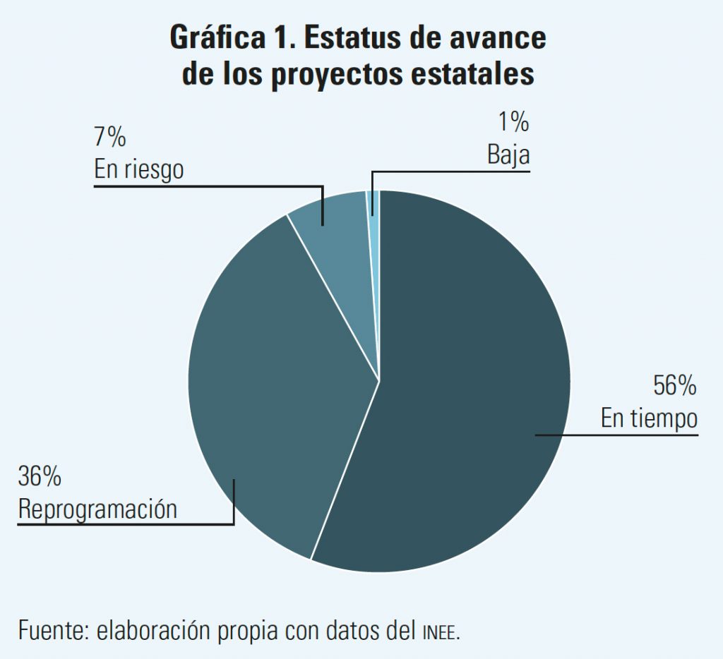 Carta Náutica - Gaceta núm 12