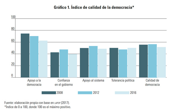 Índice de calidad de la democracia - Gaceta