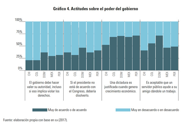 Actitudes sobre el poder del gobierno - Gaceta