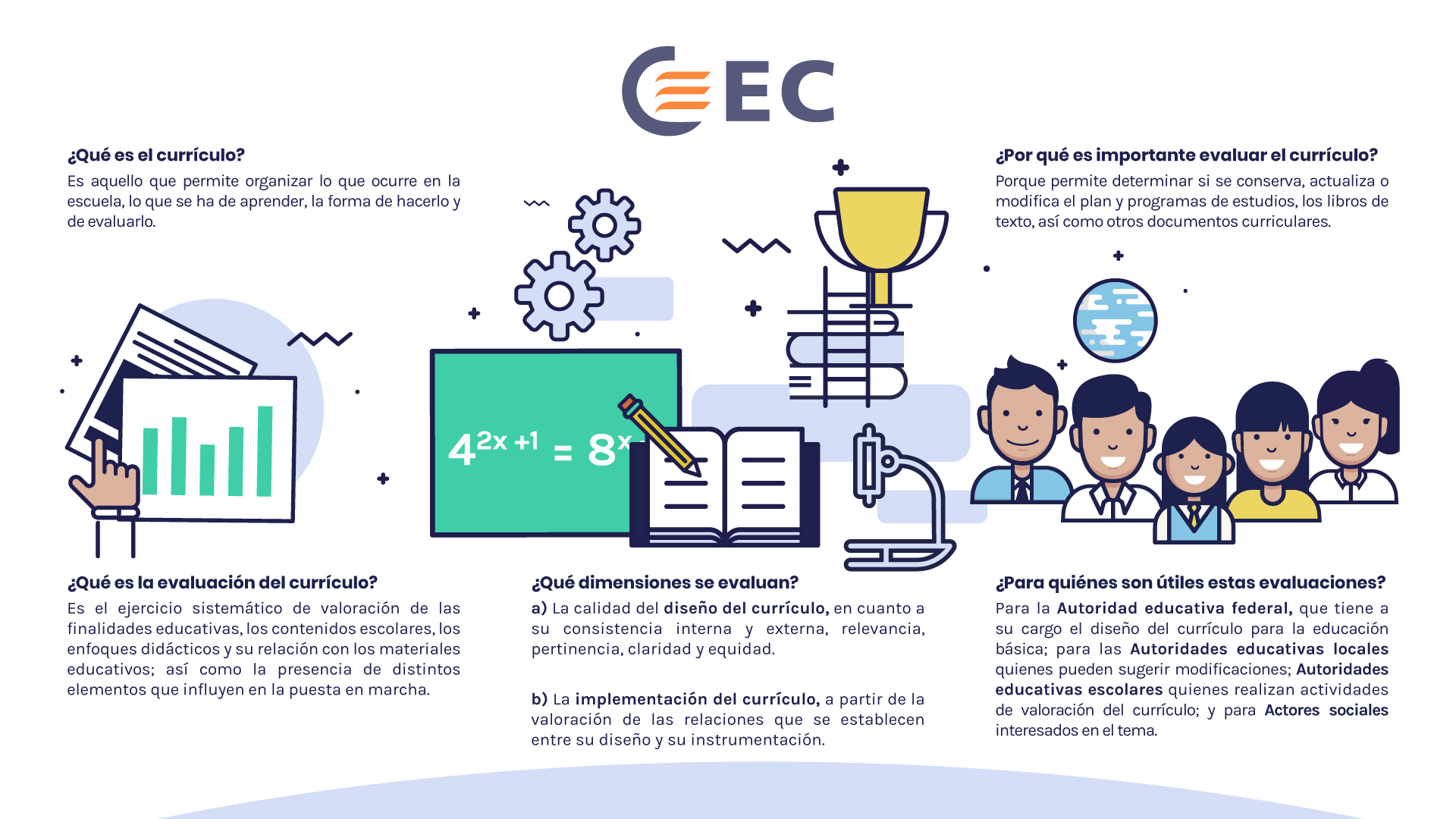 Diseño y Evaluación Curricular I (sesión 4) 